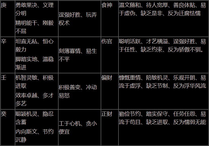 八字两个正官透干一个偏官在地支_地支藏干有正官正印能当官吗_天干通根与地支透干