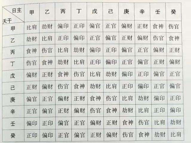 地支藏干有正官正印能当官吗_八字两个正官透干一个偏官在地支_天干通根与地支透干