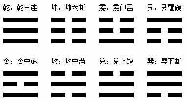 傅佩荣详解易经64卦解卦手册_易经困卦详解曾仕强_易经四十七困卦详解