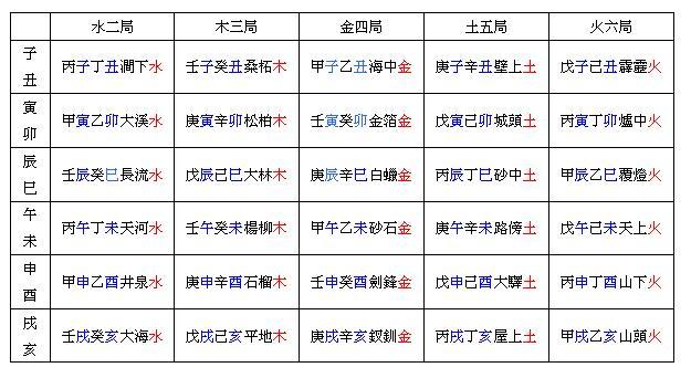 1987年农历6月是木命_1988年大林木命是什么意思_1982年是木命吗