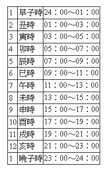 奇门遁甲单宫断法详解_奇门细断18法_飞宫小奇门断词