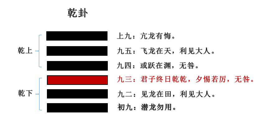 易传(十翼)全文解读_易传十翼全文txt下载_周易易传全文