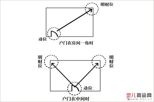 房屋朝向风水_房屋厕所位置风水_房屋风水位置如何找