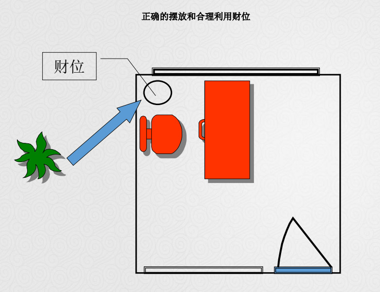 房屋厕所位置风水_房屋朝向风水_房屋风水位置如何找