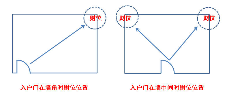 房屋厕所位置风水_房屋朝向风水_房屋风水位置如何找