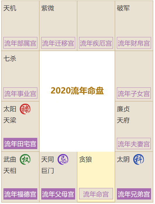 紫微斗数2020年流年事业_紫微算命2021年运程流年_2020年紫微流年夫妻宫详解