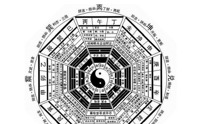 风水罗盘指向_剑灵指向武神的罗盘_罗盘指向的方向