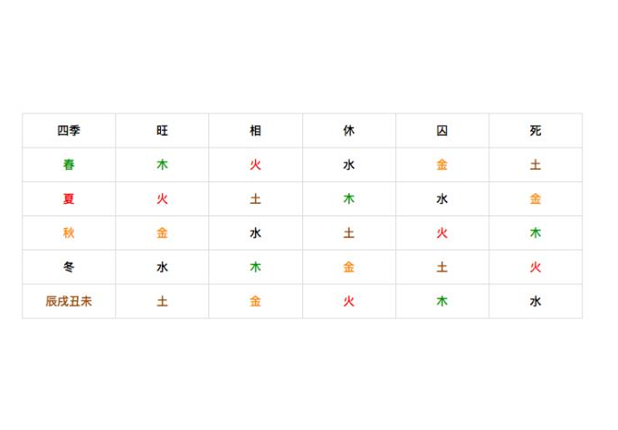 八字五行旺衰综合得分_八字旺衰查询_八字旺衰判断实战