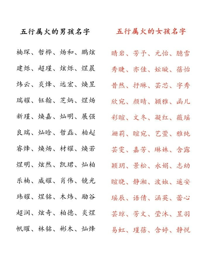 八字喜木起名常用字_起名字男孩2020免费八字起名_八字喜木男孩起名