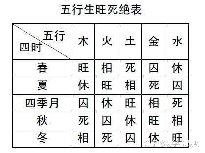 日元旺衰判断技巧_八字旺衰查询_八字旺衰判断实战