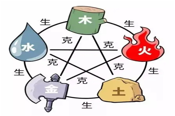 五行属土，缺金，八字喜水工作_五行缺金八字喜水是什么意思_五行缺金八字喜火的女孩名字