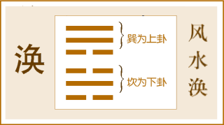 雷天大壮无变卦看感情_本卦雷天大壮变卦泽天夬_泽天夬卦详解