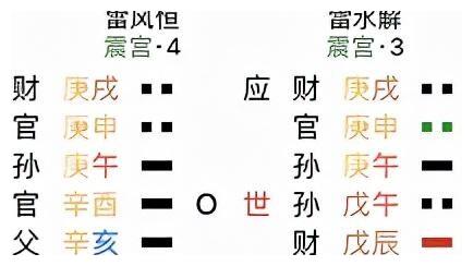 本卦雷天大壮变卦泽天夬_泽天夬卦详解_雷天大壮无变卦看感情