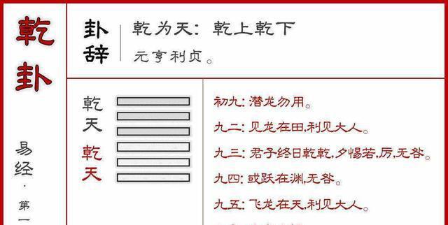 大壮卦变泰卦_易经泰卦对人生的启示_泰卦变复卦婚姻事业