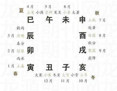 满盘克泄耗的八字_喜火用木忌水仇金闲土_八字水多用木泄还是土克