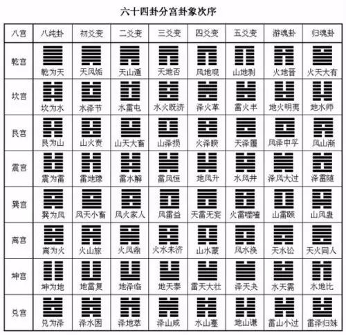 地火明夷变卦_山雷颐卦变地火明夷卦_地雷复变卦地火明夷卦