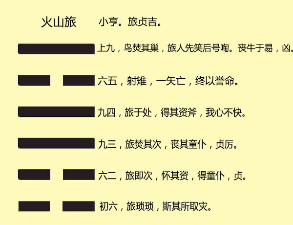 离为火变火山旅卦_离为火卦详解爱情_离为火卦详解