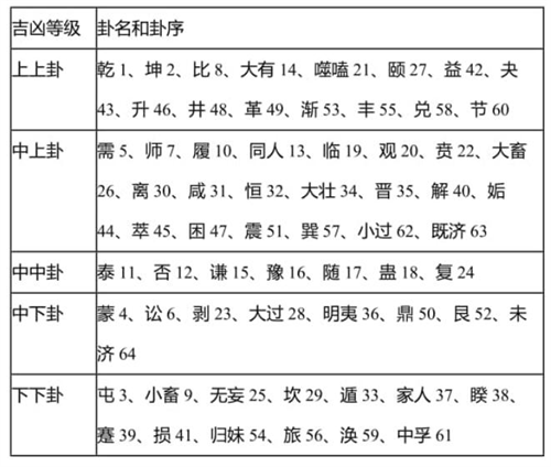 火泽睽卦 事业_火泽睽六爻吉凶解卦_火泽睽卦工作变动