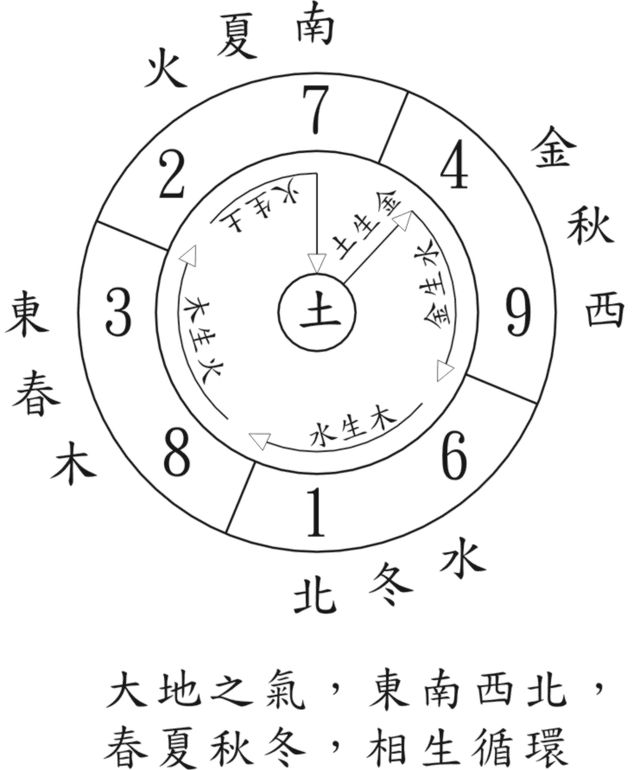 大宅经：十六字阴阳风水秘术_十六字阴阳风水秘术_阴阳风水立向步骤