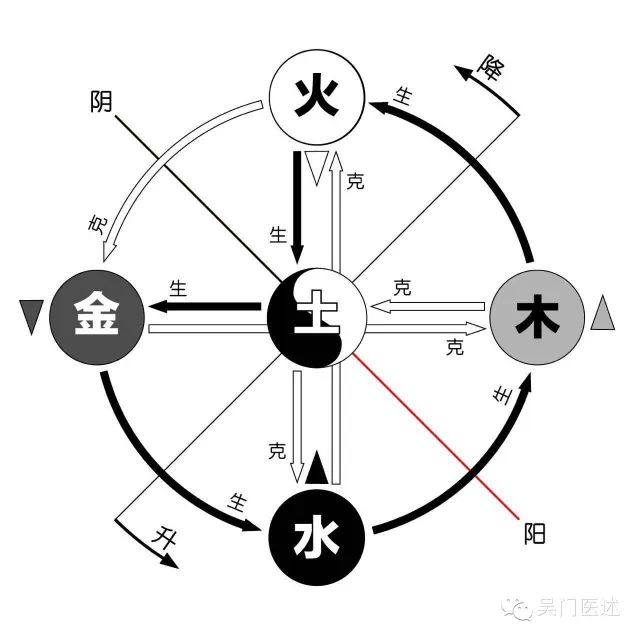 阴阳风水立向步骤_大宅经：十六字阴阳风水秘术_十六字阴阳风水秘术