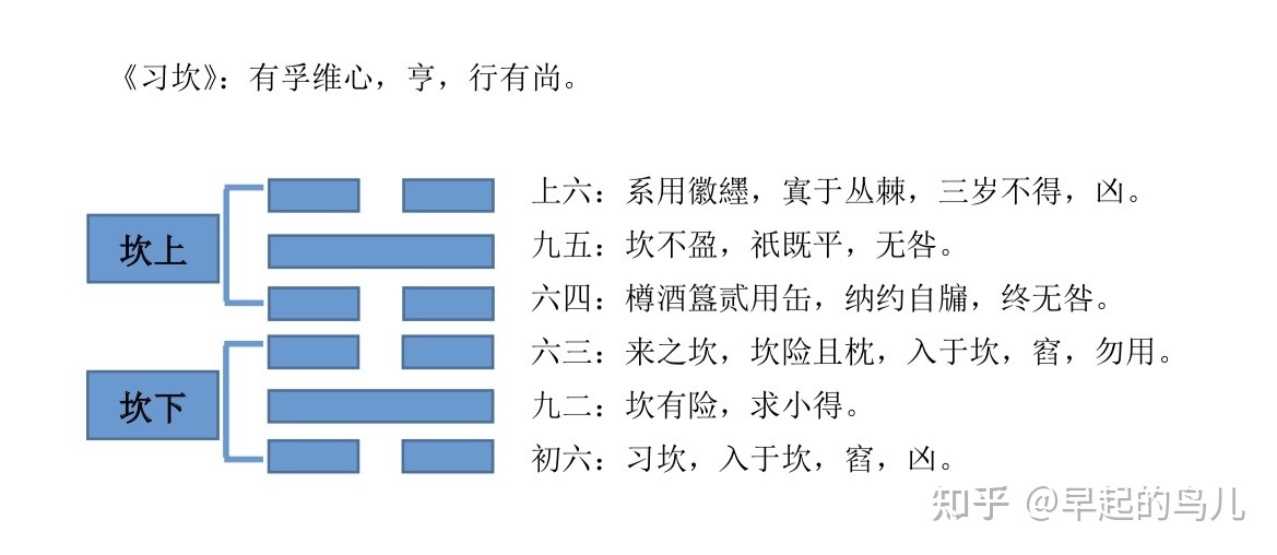 渐卦健康_八卦金钱卦米卦第1卦_水泽节卦后是什么卦