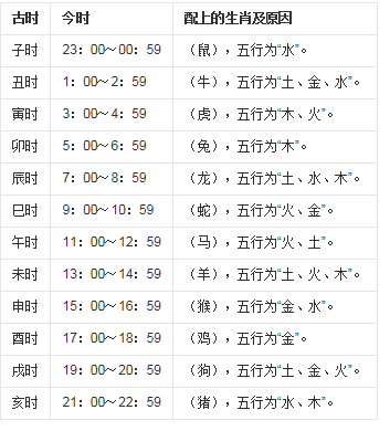 壬子时辰_壬戌日壬子时生_己未年 丁丑月 戊戌日 壬子时