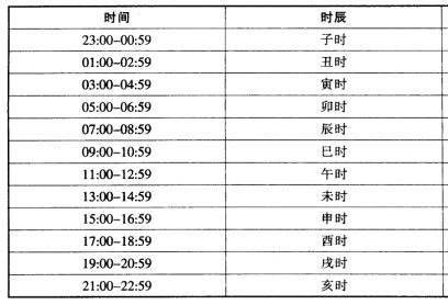 壬戌日壬子时生_己未年 丁丑月 戊戌日 壬子时_壬子时辰