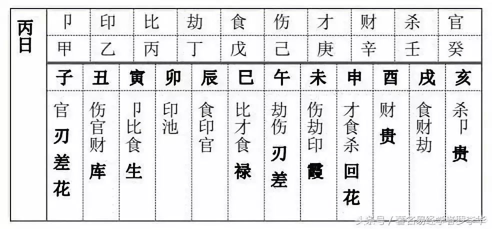 八字流年伤官合印_八字印多比肩多取食傷的八字_八字流年印比