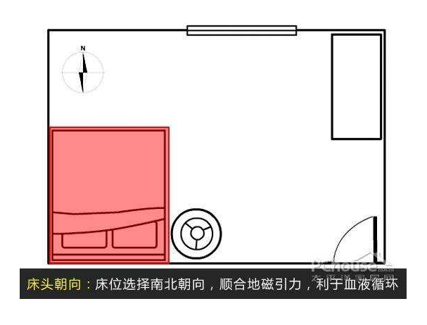 床的摆放风水大全_床摆放风水正确图_床东西向摆放风水好吗