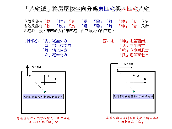 阴宅风水知识,怎样看阴宅风水_阴宅和阳宅的区别_看风水阴宅与阳宅用地区别在什么地方