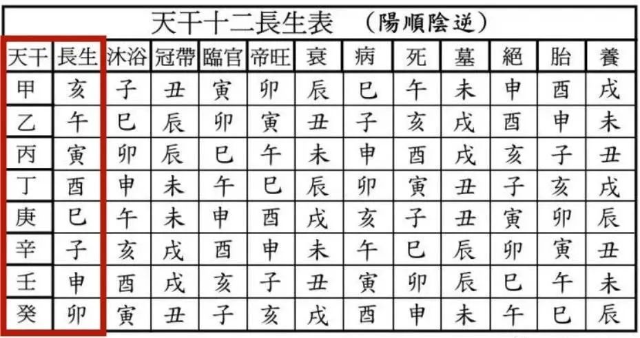 晚年忌走长生沐浴大运_墓绝胎养长生沐浴冠带临官_郑凯云养胎不养肉怀孕育儿经