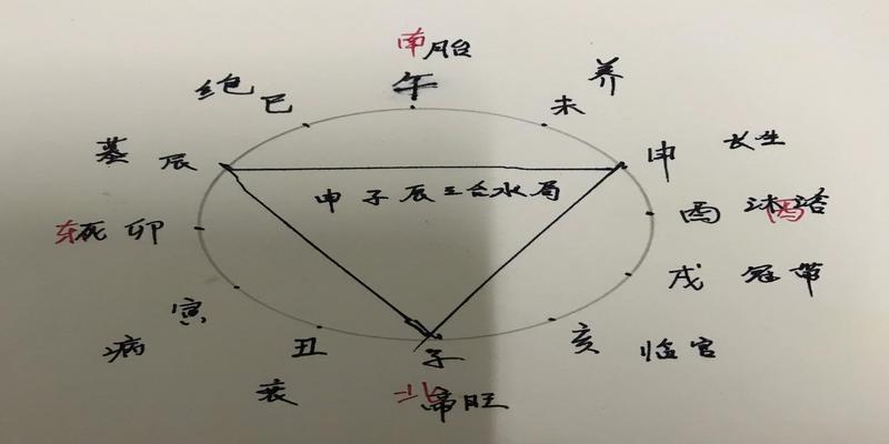 12地支藏干_十二月份地支藏干强度表_怎样记忆地支藏干