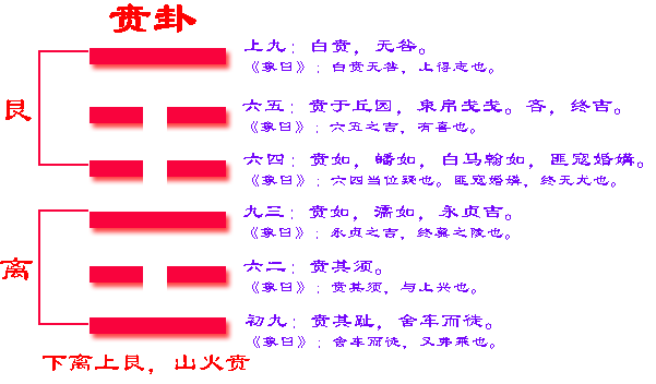 贲卦预示着那些事情_山火贲卦看前程选择_贲卦傅佩荣易经入门