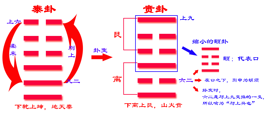 山火贲卦看前程选择_贲卦傅佩荣易经入门_贲卦预示着那些事情