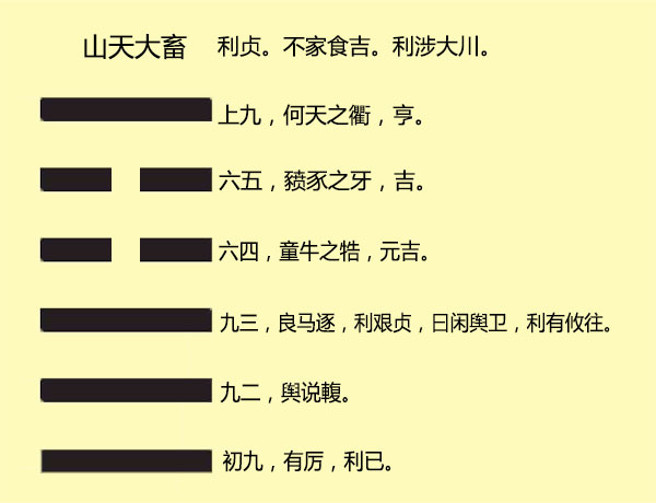 风天小畜卦详解事业_风天小畜卦事业_天风姤卦详解事业