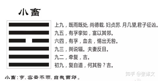 风天小畜卦事业_天风姤卦详解事业_风天小畜卦详解事业