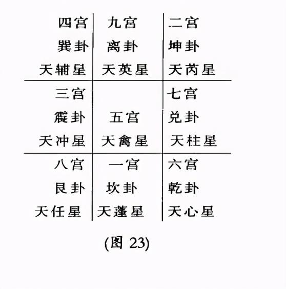 最齐全的奇门遁甲基础知识干货-6.jpg