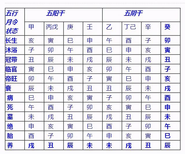 最齐全的奇门遁甲基础知识干货-7.jpg