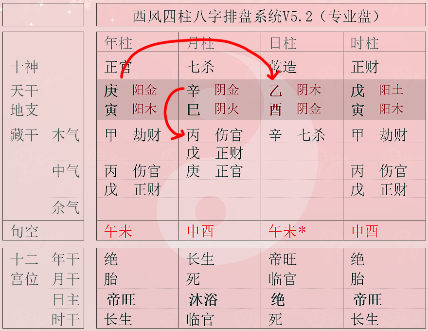 官杀混杂如何化解_庚金日官杀混杂_官杀混杂食神制杀