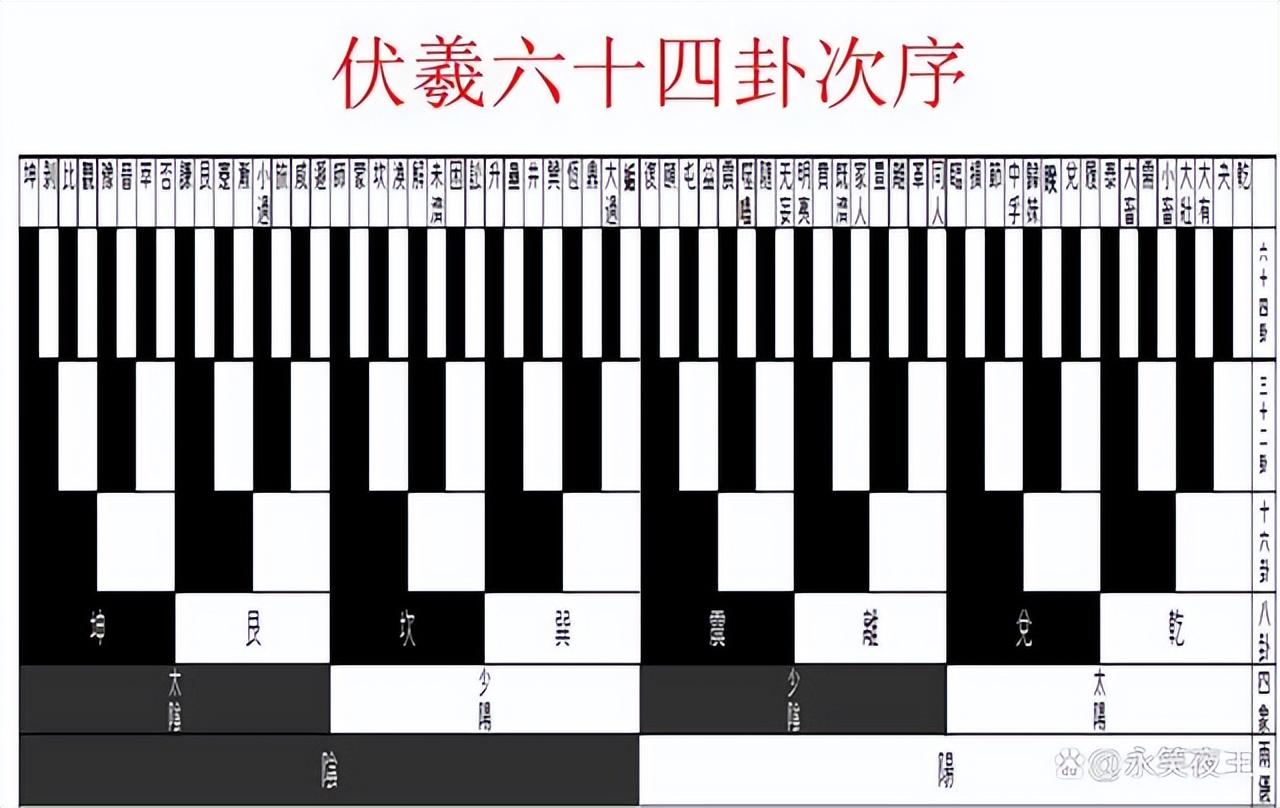 六爻是先天八卦还是后天八卦_卦数 先天与后天八卦_八卦印是先天还是后天