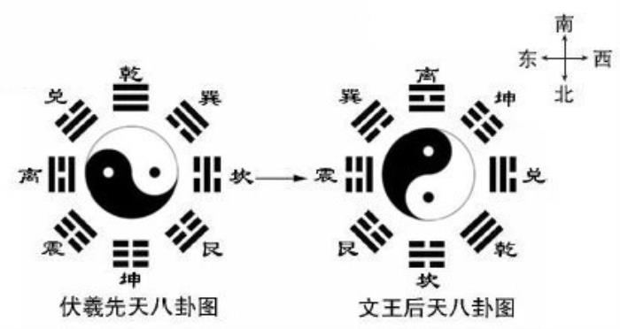 八卦金钱卦米卦第1卦_先天八卦卦序为_八卦卦象之震宫八卦