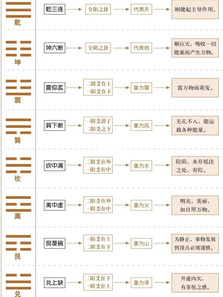 先天八卦卦序为_八卦卦象之震宫八卦_八卦金钱卦米卦第1卦