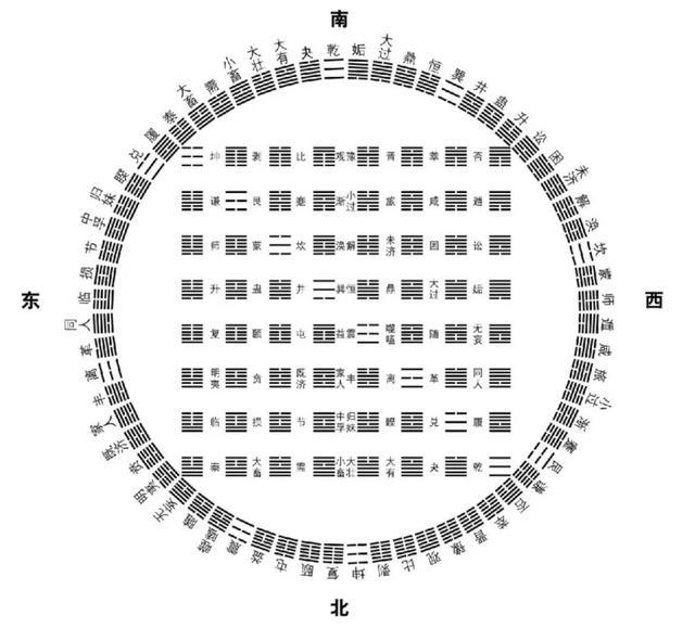 八卦测生育 先天卦_先天卦与后天卦区分_先天八卦卦序为