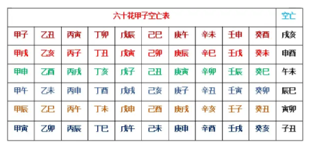 金舆解空亡_解空亡的神煞_江湖流年命理神煞秘解