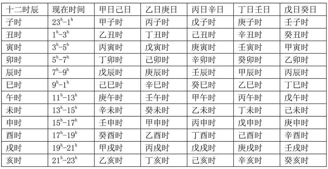 site12ky.com 八字庚戌戊寅甲子己巳_公元1987年10月8日的甲子是什么_戊寅年甲子月甲辰日