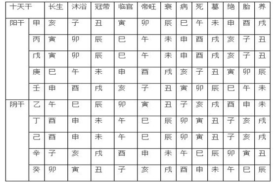 庚戌五行属性_怎么自己算命格的五行属性_属性五行相生相克表