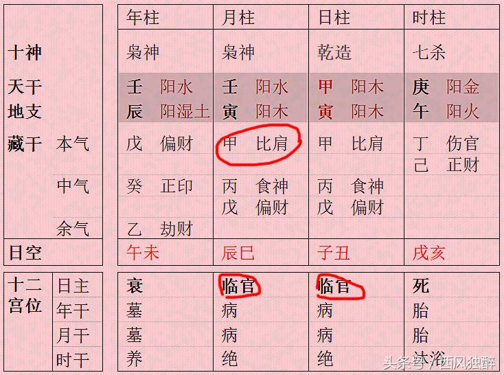 怎么查五行属性和喜用神属性_庚戌五行属性_五行属性查询