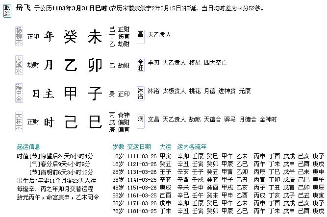 乙卯年柱丙子月_年柱月柱日柱时柱查询_八字年柱月柱日柱时柱怎么看