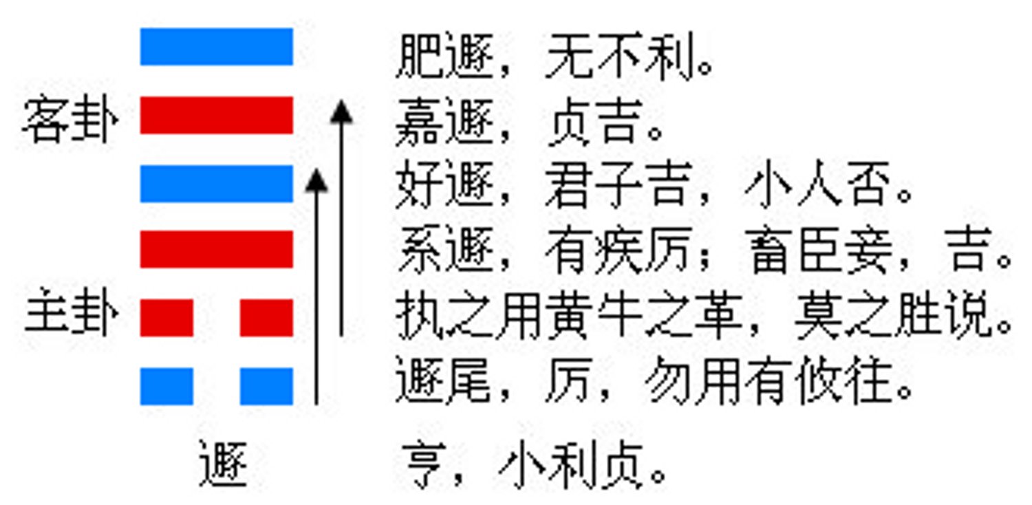 奇门遁甲阴遁五局天蓬直符休门直使_遁甲奇门秘传要旨大全pdf_阴盘遁甲王凤麟