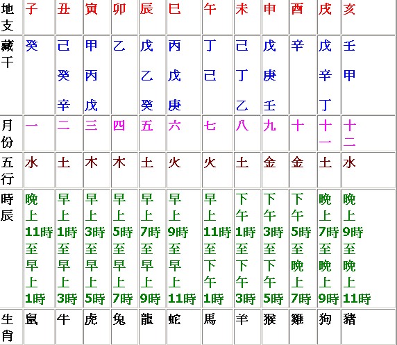 壬申日柱人一生命运申_己卯日生于各年月时_己卯日壬申时逢申月